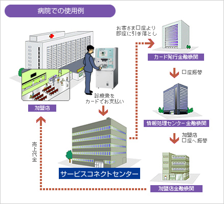 事業や市場の今後の見通し